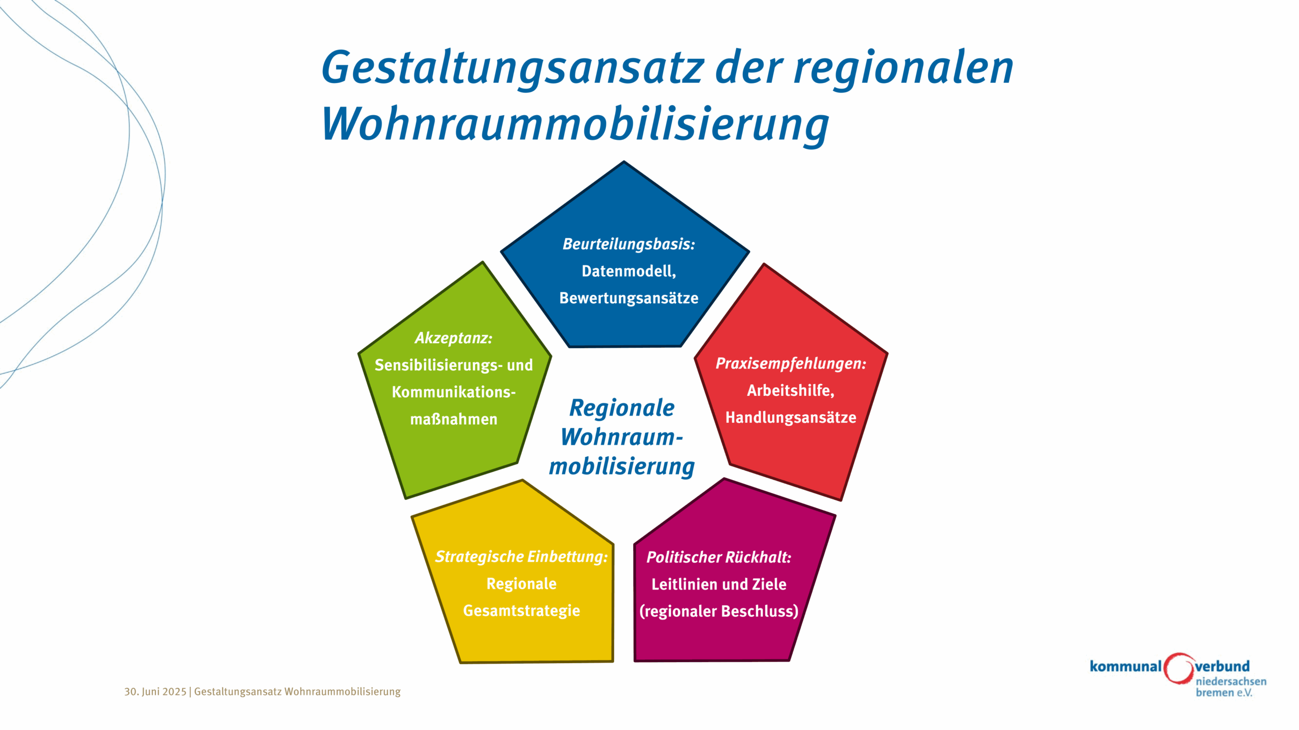Gestaltungsansatz Wohnraummobilisierung