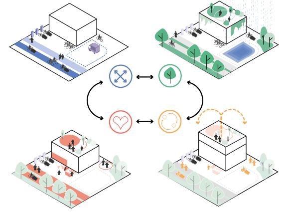 3-D-Visualisierung von Ideen zur Aufstockung im südöstlichen Bereich des Gewerbe- und In-dustriegebiets Freiburg-Hochdorf. Quelle: RPTU Kaiserslautern-Landau