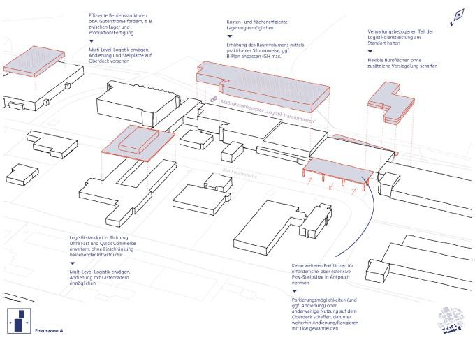 3-D-Visualisierung von Ideen zur Aufstockung im südöstlichen Bereich des Gewerbe- und In-dustriegebiets Freiburg-Hochdorf. Quelle: RPTU Kaiserslautern-Landau